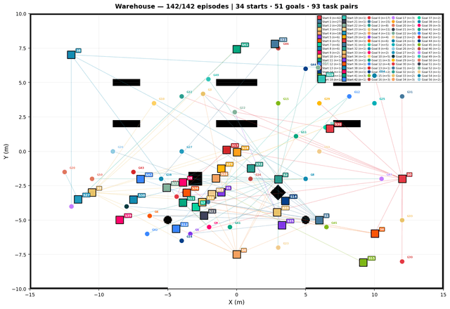 Simaihub Expert Navigation Foundation Pack Dataset on Opendatabay data marketplace